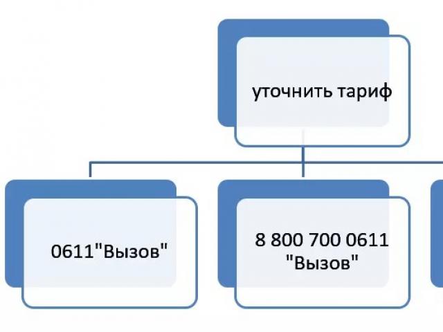 Подключение роуминга на билайне