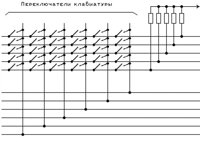 Клавиатура, принципы работы